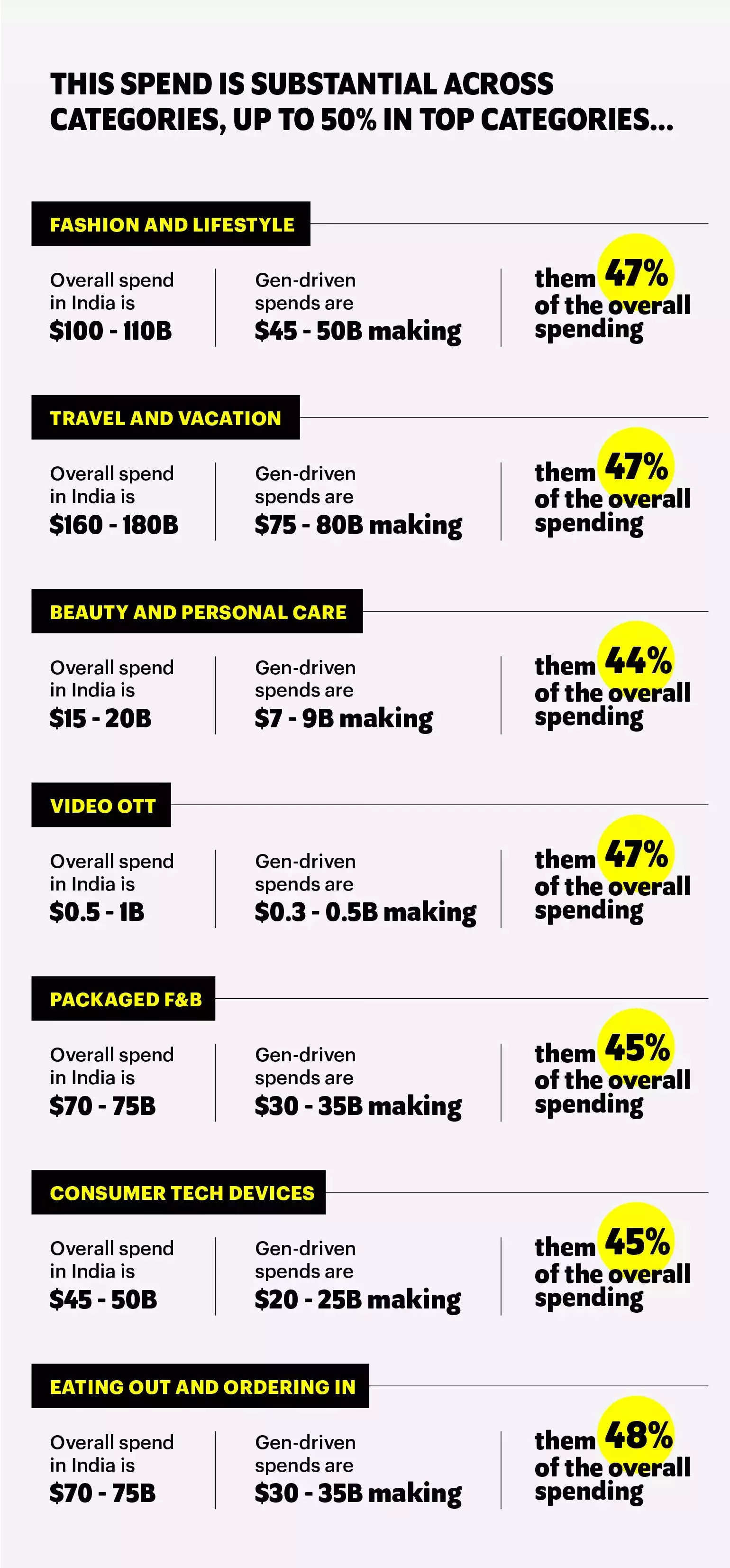 Gen Z Infographic